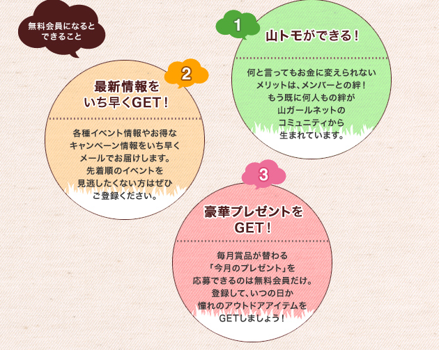 無料会員になるとできること 1.山トモができる！ 2.最新情報を いち早くGET！ 3.豪華プレゼントを GET！