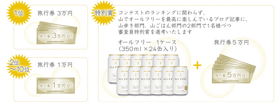 1位 旅行券3万円 2位〜10位 旅行券1万円 特別賞 オールフリー350ml×24缶＋旅行券5万円
