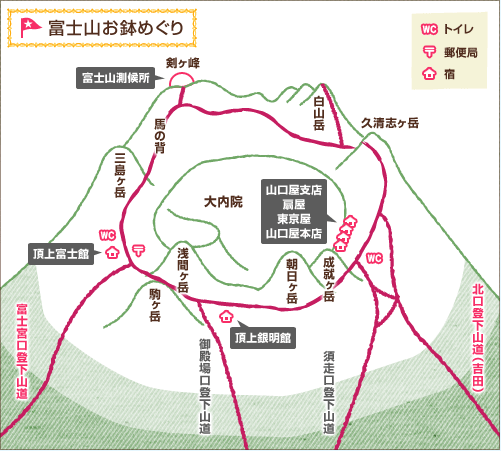 富士山お鉢巡り